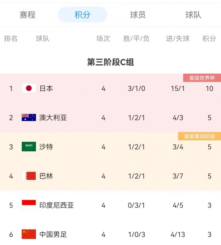 记者谈国足情况：对阵巴林将是决战平局是最低目标