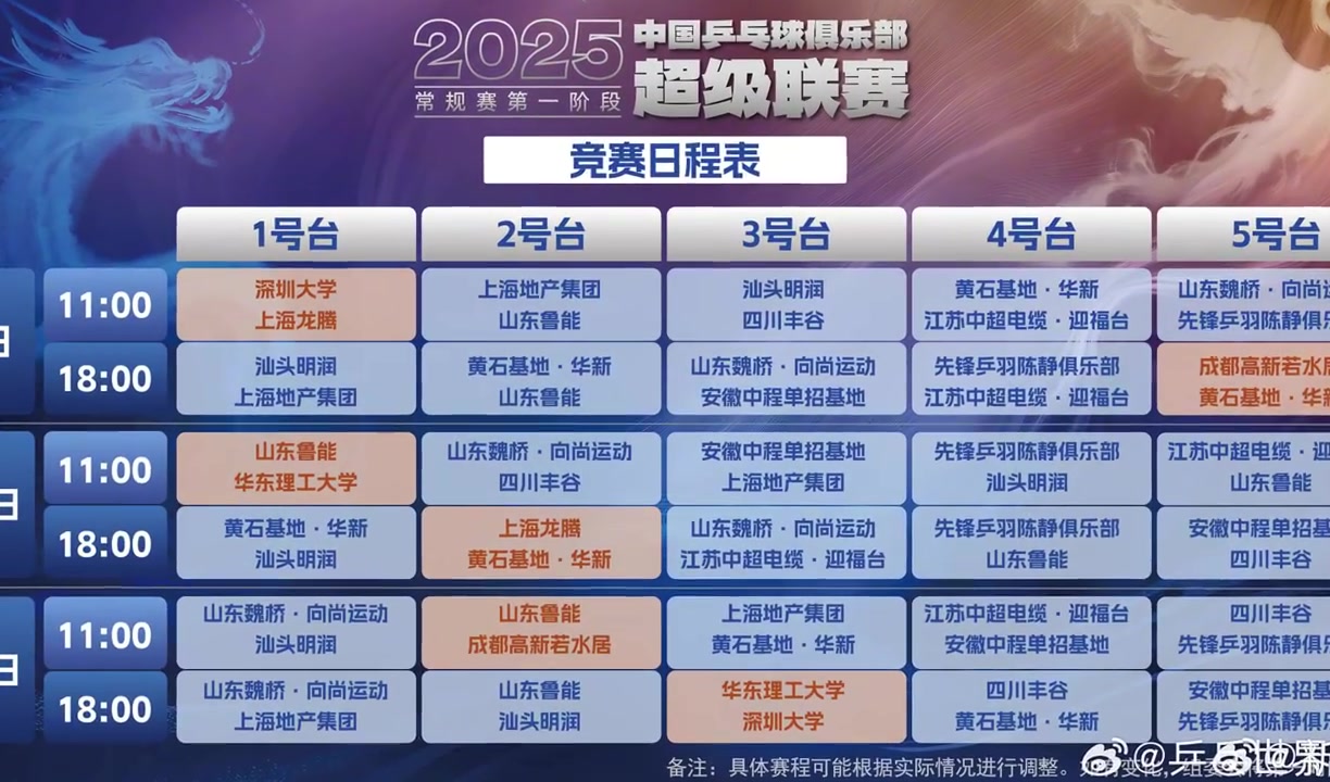 2025年中国乒乓球超级联赛的开始 所有国家球员（例如王·楚平和孙杨沙马）首次亮相